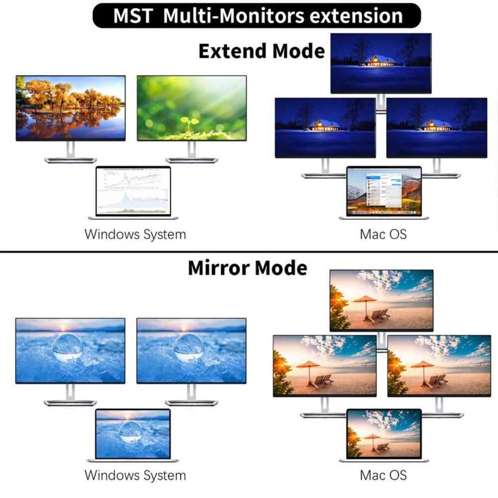 MST Multi-screen Display 12-in-1 Type-c Docking Station - Image 2